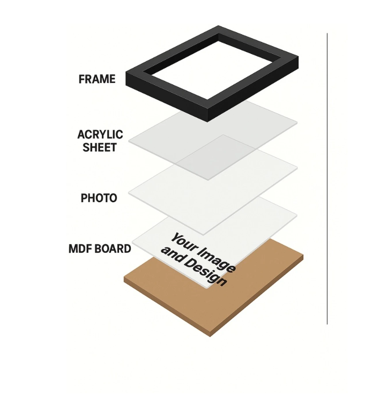 Personalized Anniversary Photo Frame – A4 (9×12 Inch)